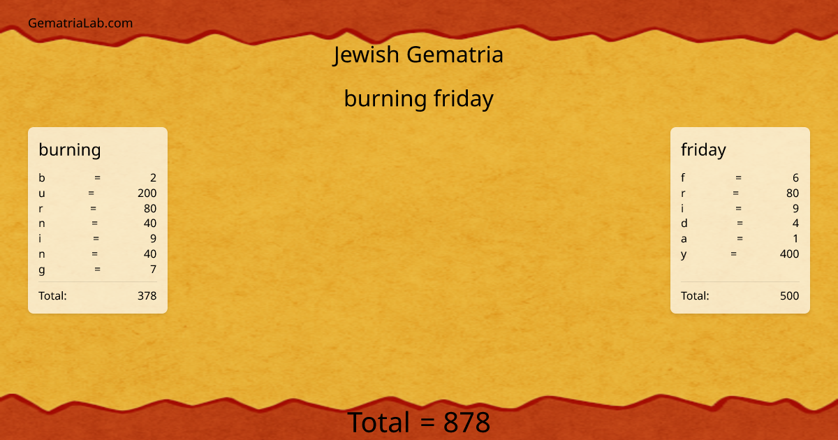 burning friday in jewish Gematria